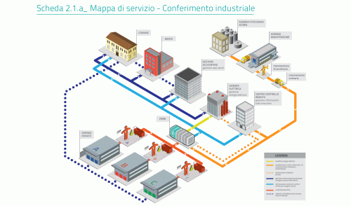 mappa-sistema-conferimento-industriale-P.e.p.e