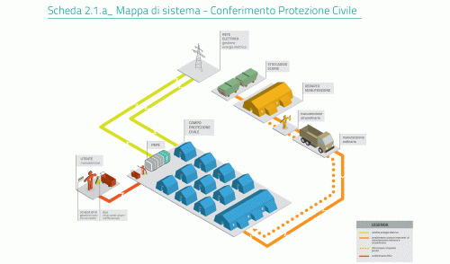 mappa-sistema-conferimento-protezione-civile-P.e.p.e